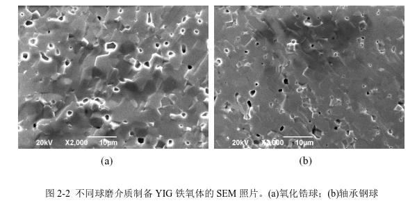 不同球磨介質(zhì)制備YIG 鐵氧體的SEM 照片。(a)氧化鋯球；(b)軸承鋼球 